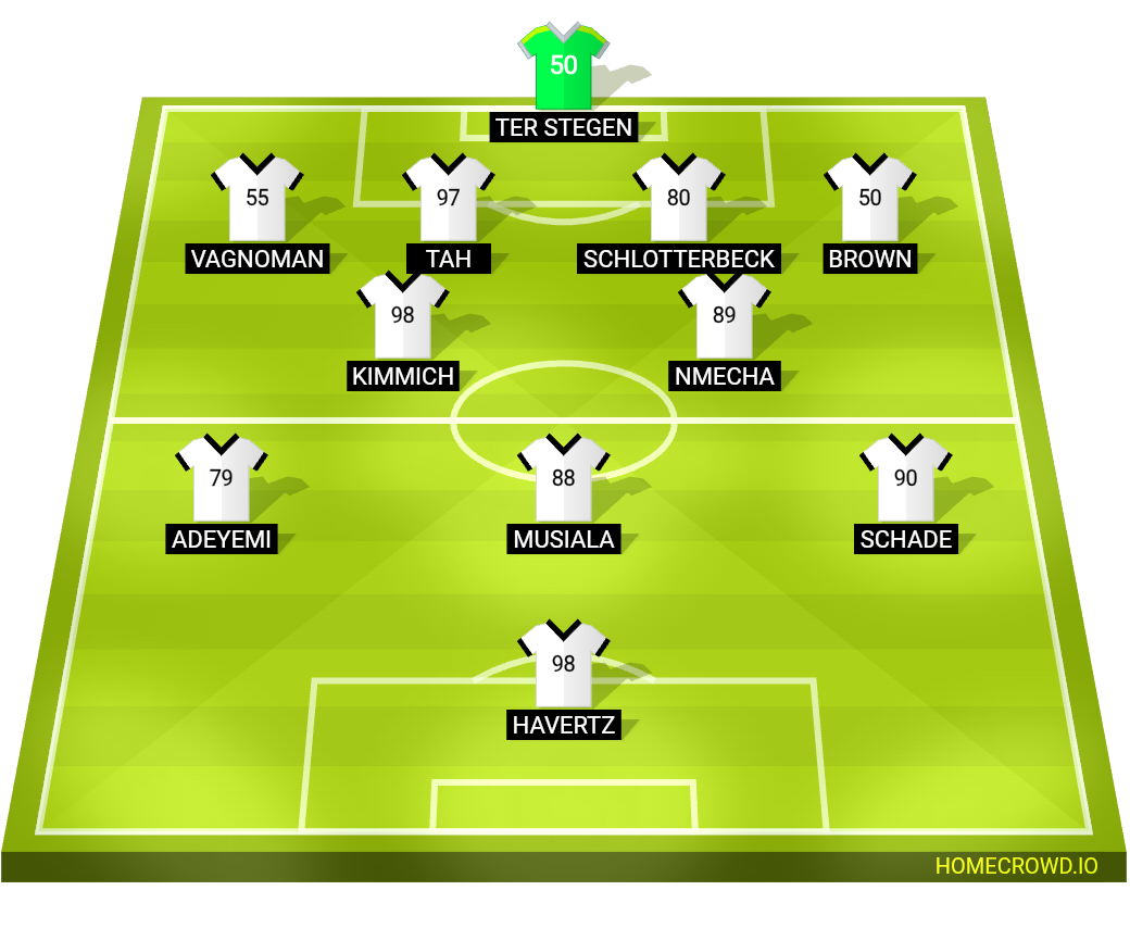 Football formation lineup Germany  4-2-3-1