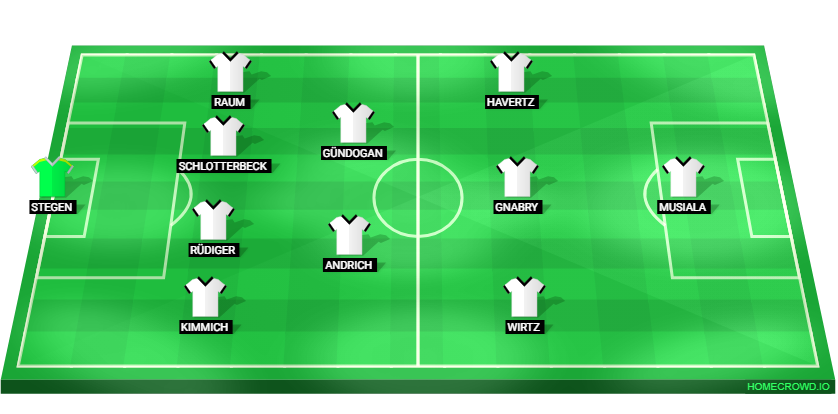 Football formation lineup Germany  4-2-3-1