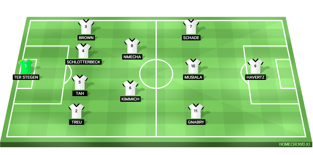 Football formation lineup Germany  4-2-3-1