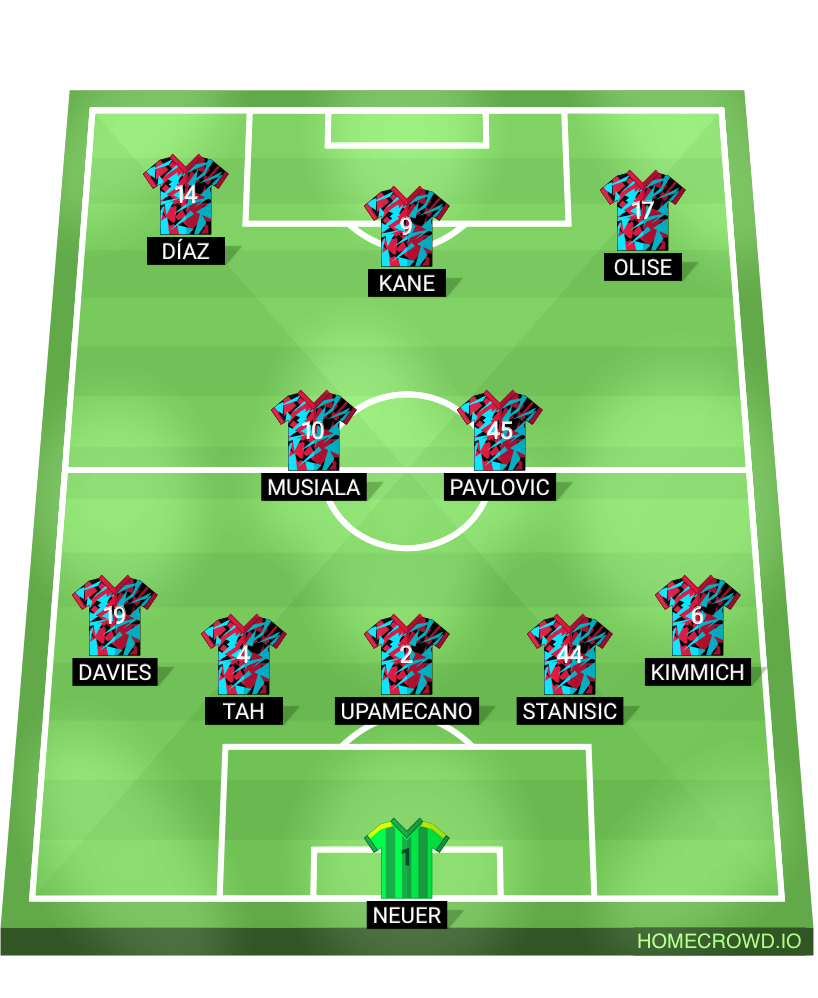 Football formation lineup Bayern Munich  5-3-2