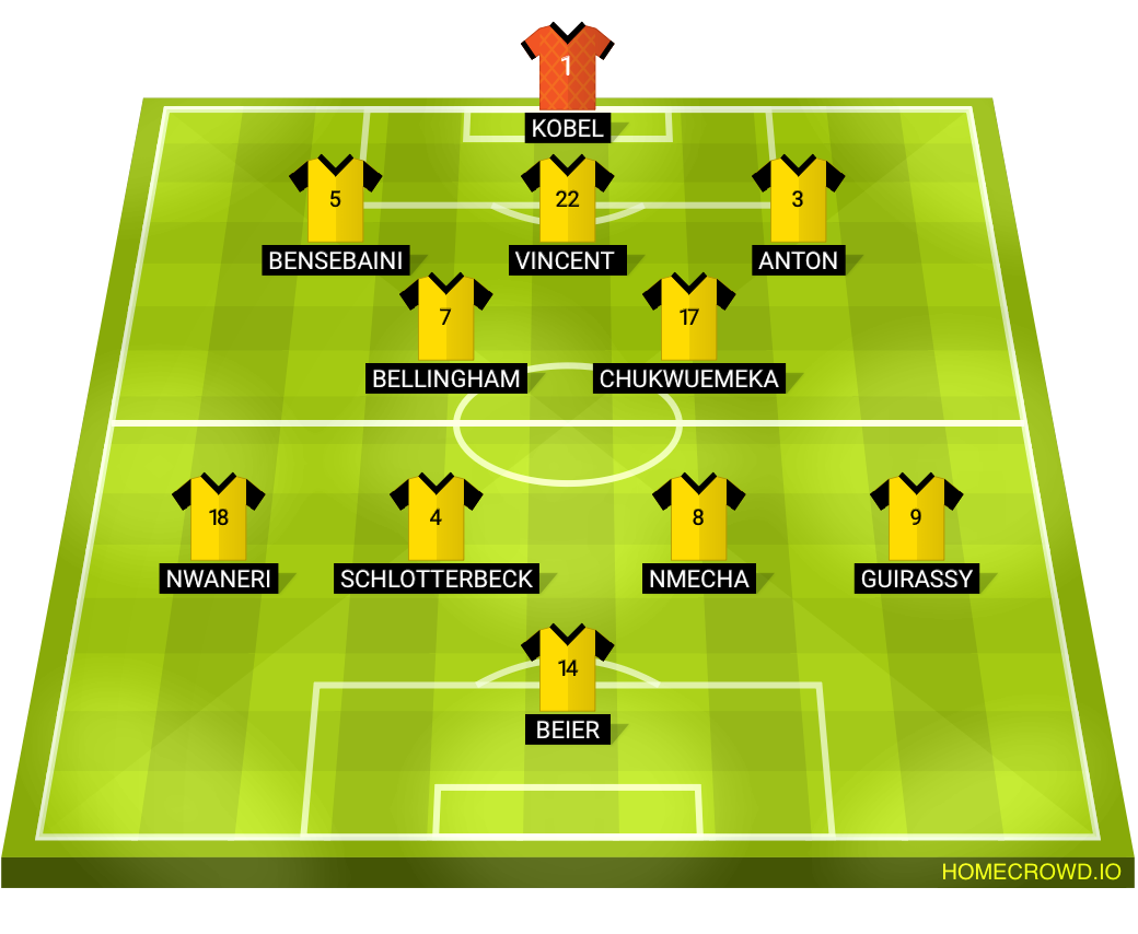 Football formation lineup Borussia Dortmund Bayern 3-2-4-1