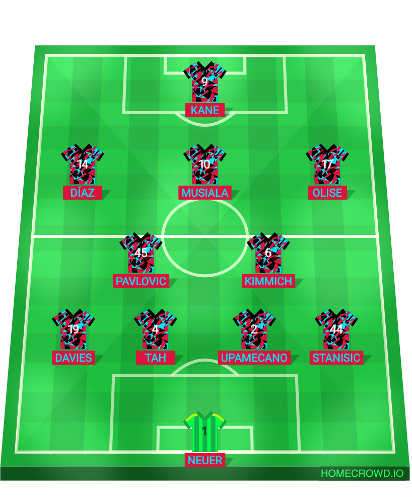 Football formation lineup FC Bayern Munich  4-2-3-1