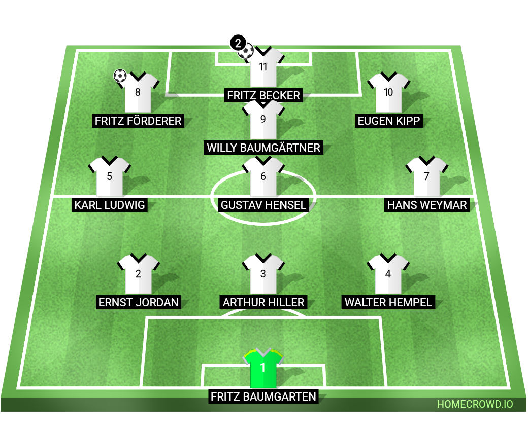 Football formation lineup Germany