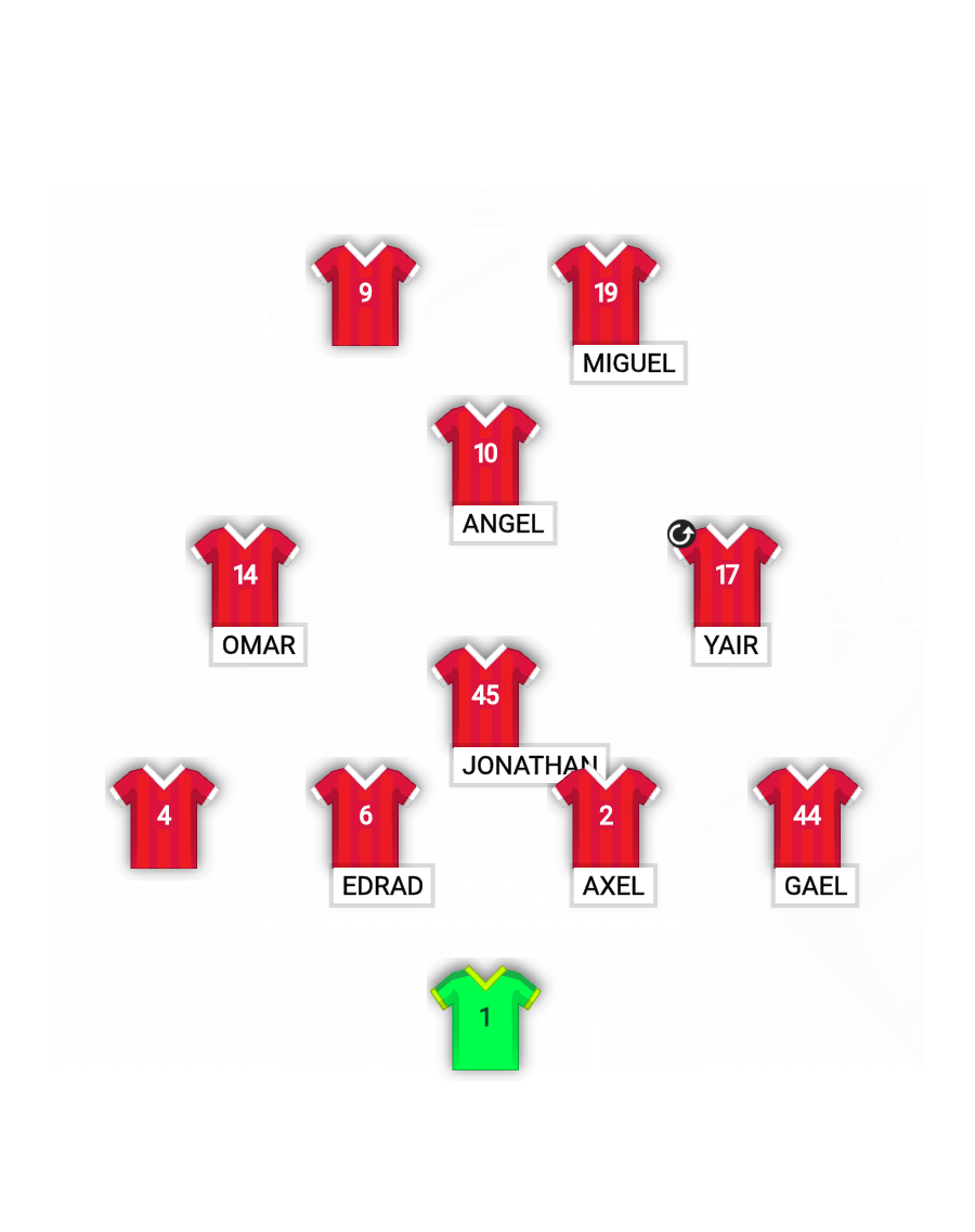 Football formation lineup Bayern Munich  4-1-2-1-2