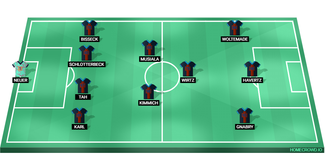 Football formation lineup Germany  4-2-1-3