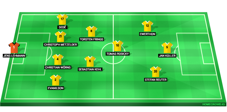 Football formation lineup Borussia Dortmund 02／03  4-2-1-3