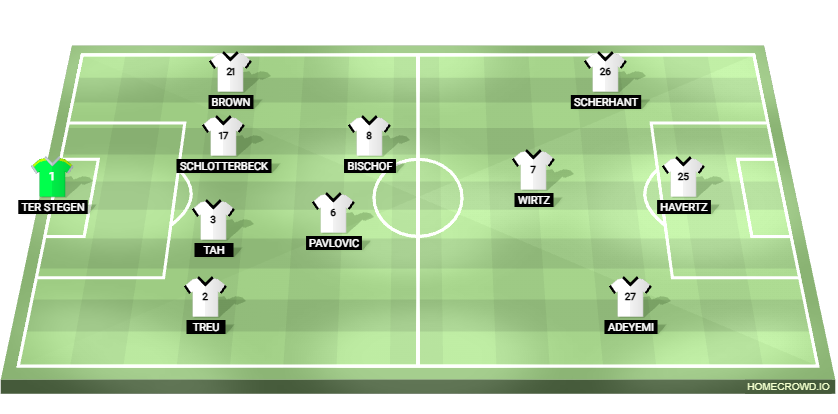 Football formation lineup Germany  4-1-2-3