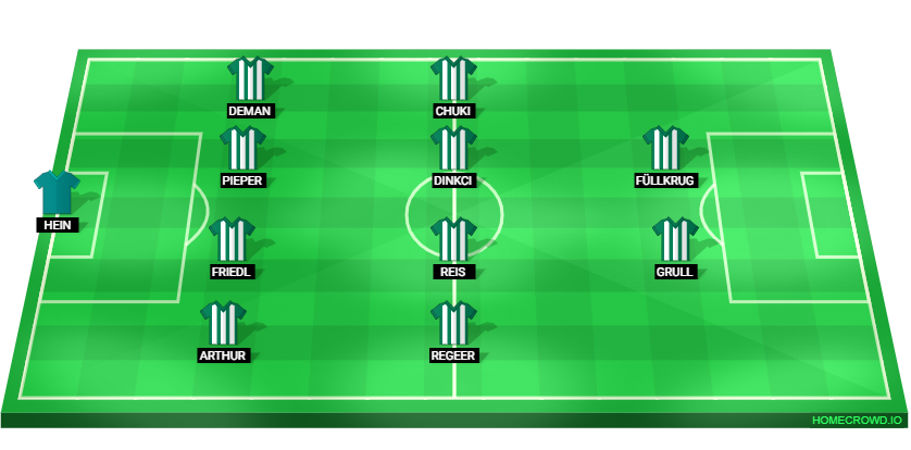 Football formation lineup SV Werder Bremen  4-4-2