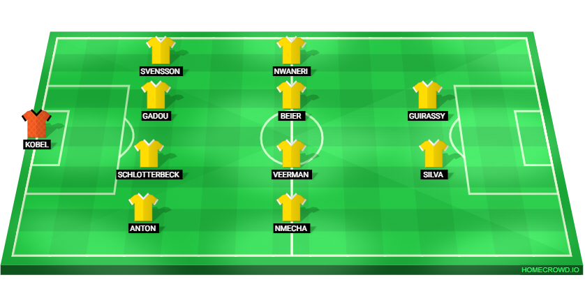 Football formation lineup Borussia Dortmund  4-4-2
