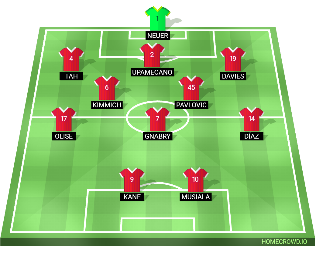 Football formation lineup Bayern Munich