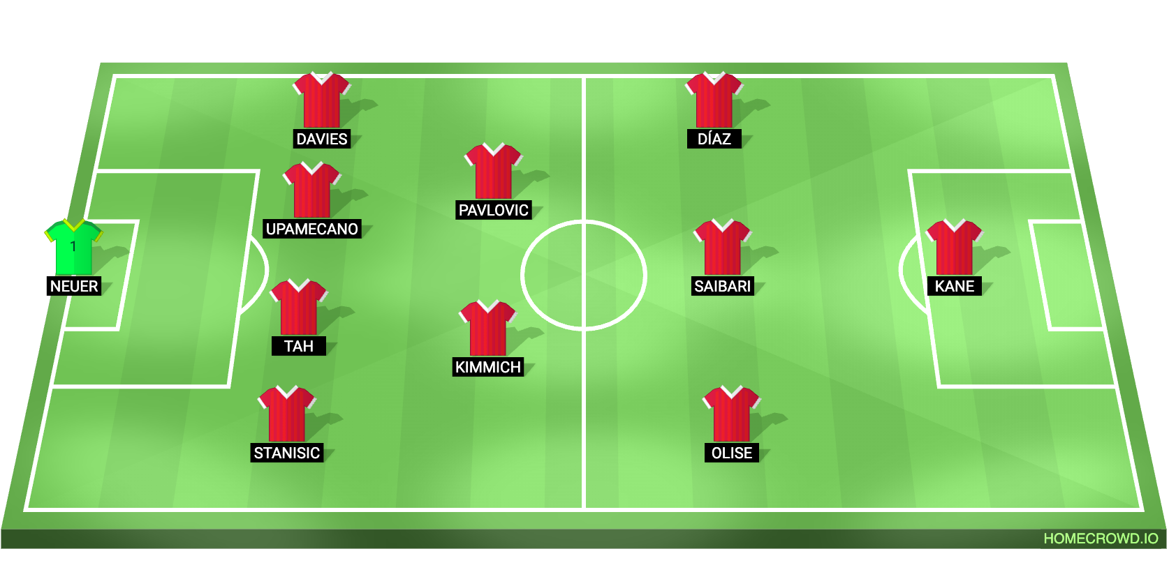 Viking vs Bayern Munich Predicted XI