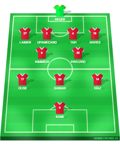 Football formation lineup Bayern Munich Aufstellung Viking Stavanger, 21꞉00 Uhr 4-2-3-1