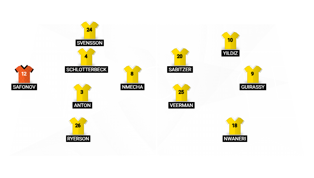 Football formation lineup Borussia Dortmund  4-1-2-1-2