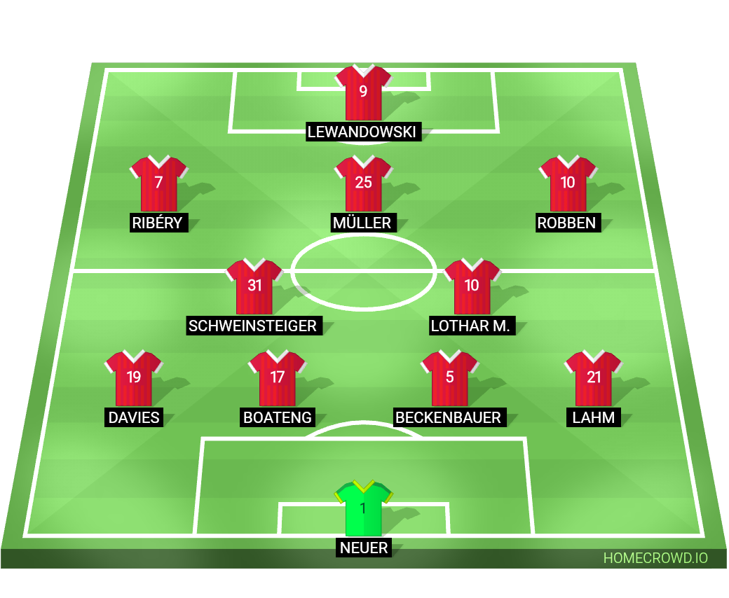 Football formation lineup Bayern Munich  4-2-3-1