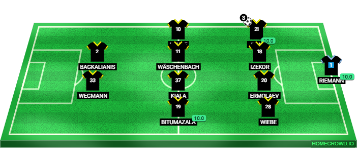 Football formation lineup Alemannia Aachen  4-4-2