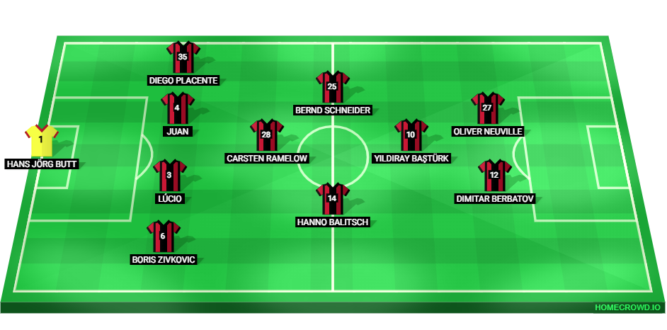 Football formation lineup Bayer Leverkusen 02／03  4-1-2-1-2