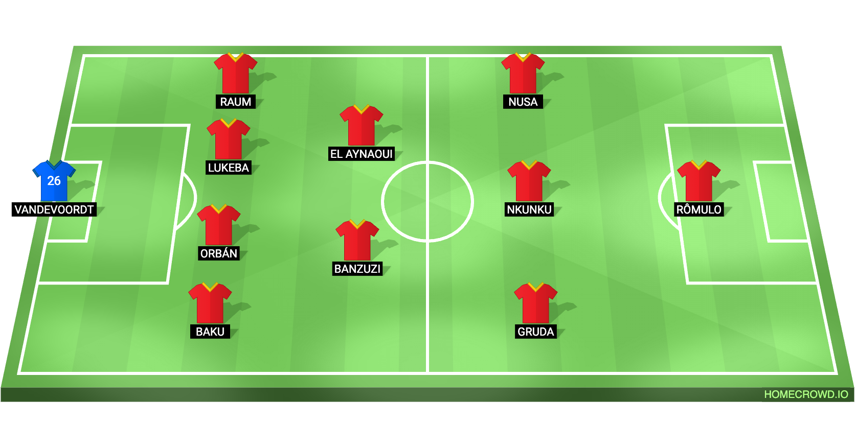 Real Madrid vs RB Leipzig Predicted XI