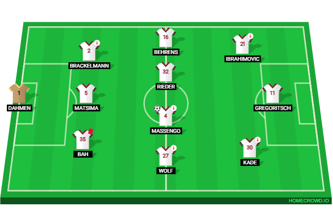 Football formation lineup FC Augsburg 26／27