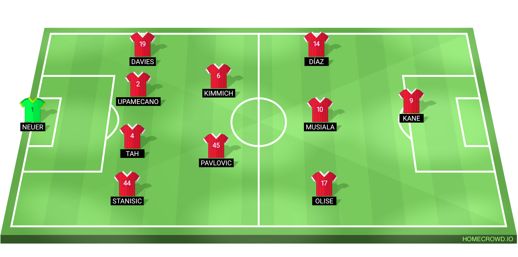 Football formation lineup Bayern Munich