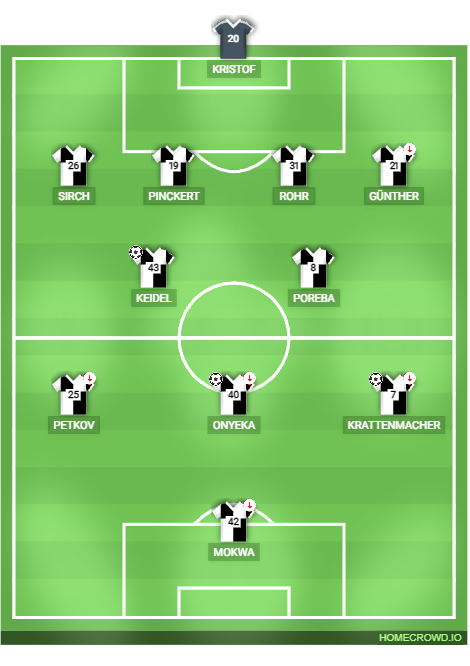 Football formation lineup SV 07 Elversberg