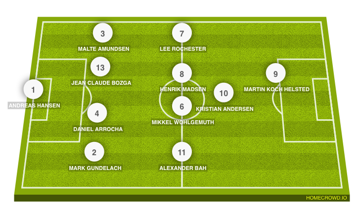 Football formation line-up HB Köge  4-4-1-1