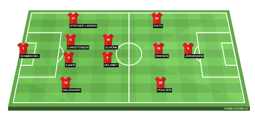 Football formation lineup Denmark  4-2-3-1