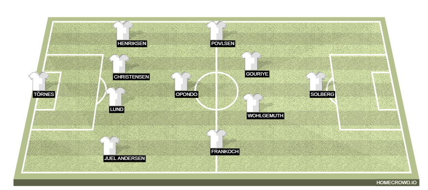 Football formation line-up Vendsyssel FF  4-1-4-1