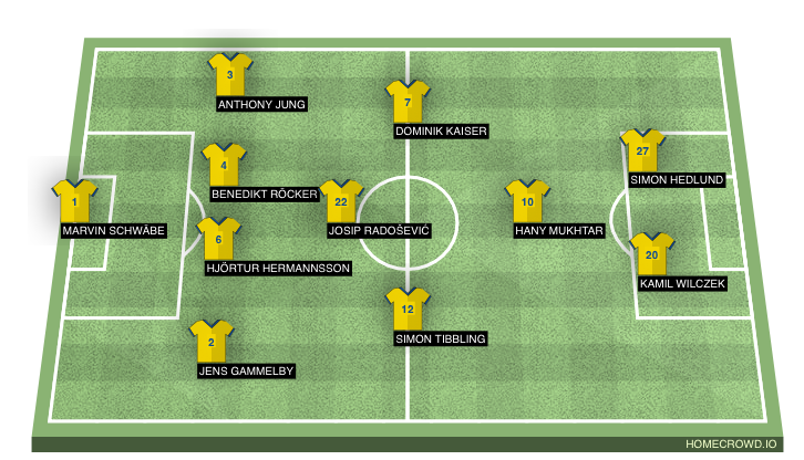 Football formation line-up Brøndby IF  4-1-3-2