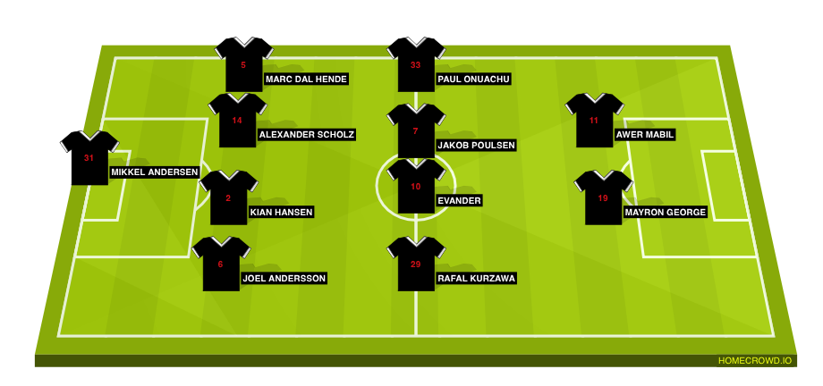 Football formation line-up FC Midtjylland  4-4-2
