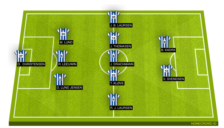 Football formation line-up Odense Boldklub Brøndby IF 3-5-2
