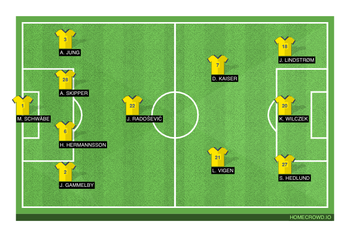 Football formation line-up Brøndby IF Odense Boldklub 4-1-4-1