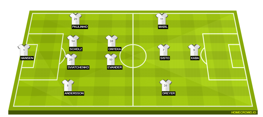 Football formation line-up FC Midtjylland  4-2-3-1