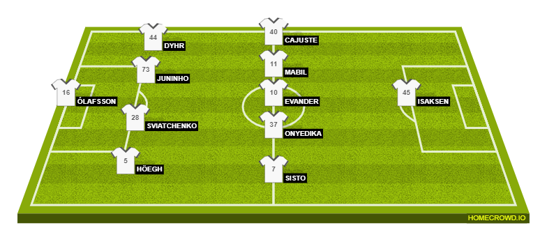 Football formation line-up FC Midtjylland Paris SG 4-4-1-1