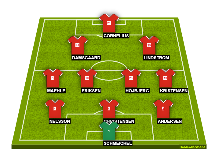 Football formation line-up Denmark  4-2-3-1