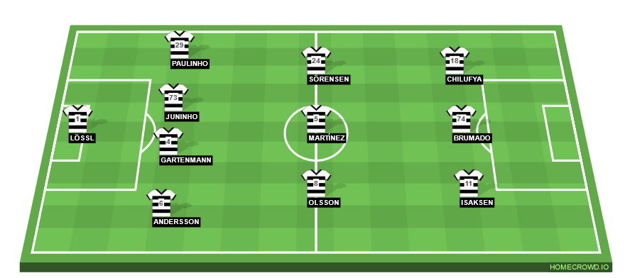 Football formation line-up FC Midtjylland  4-3-3
