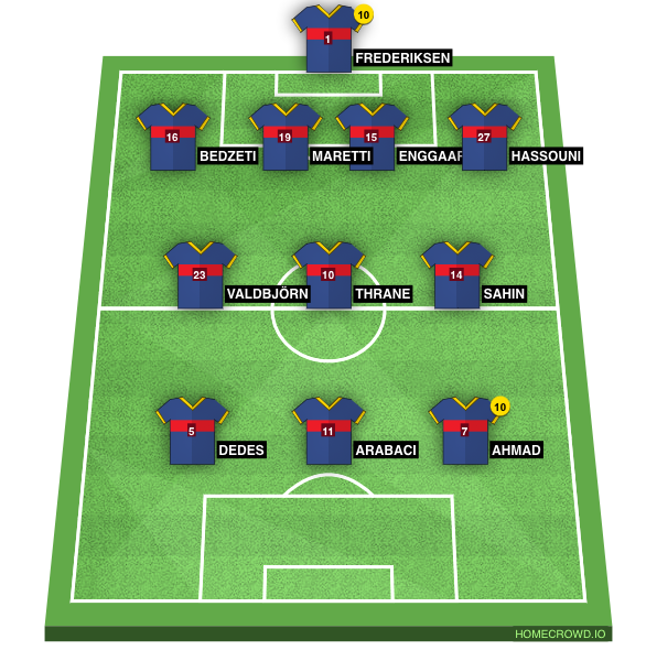 Football formation line-up Hh Hh 4-3-3