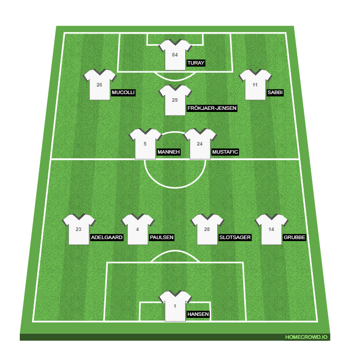 Football formation line-up Odense Boldklub  4-4-1-1