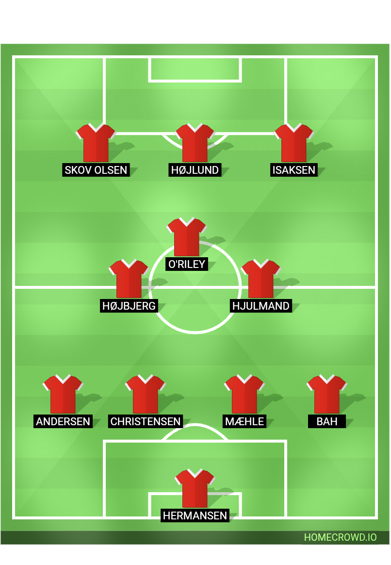 Football formation lineup Denmark vs Belarus