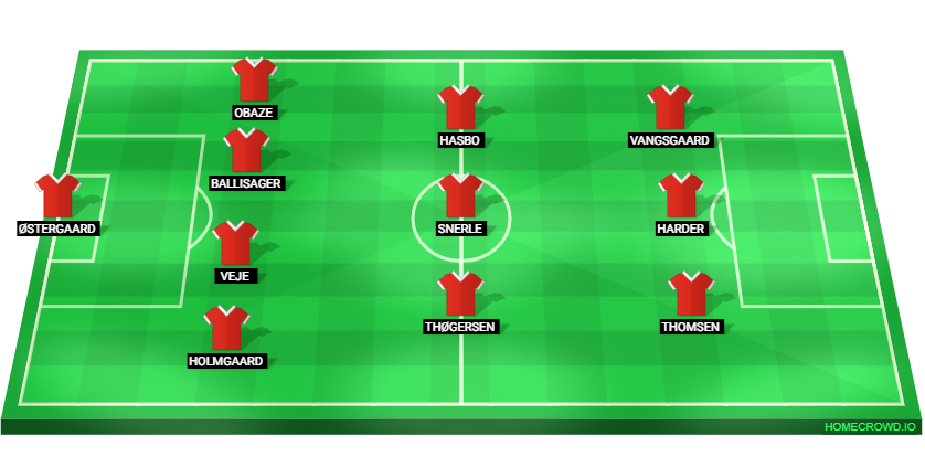 Football formation lineup Denmark