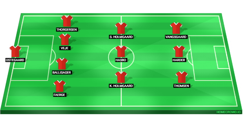 Football formation lineup Denmark