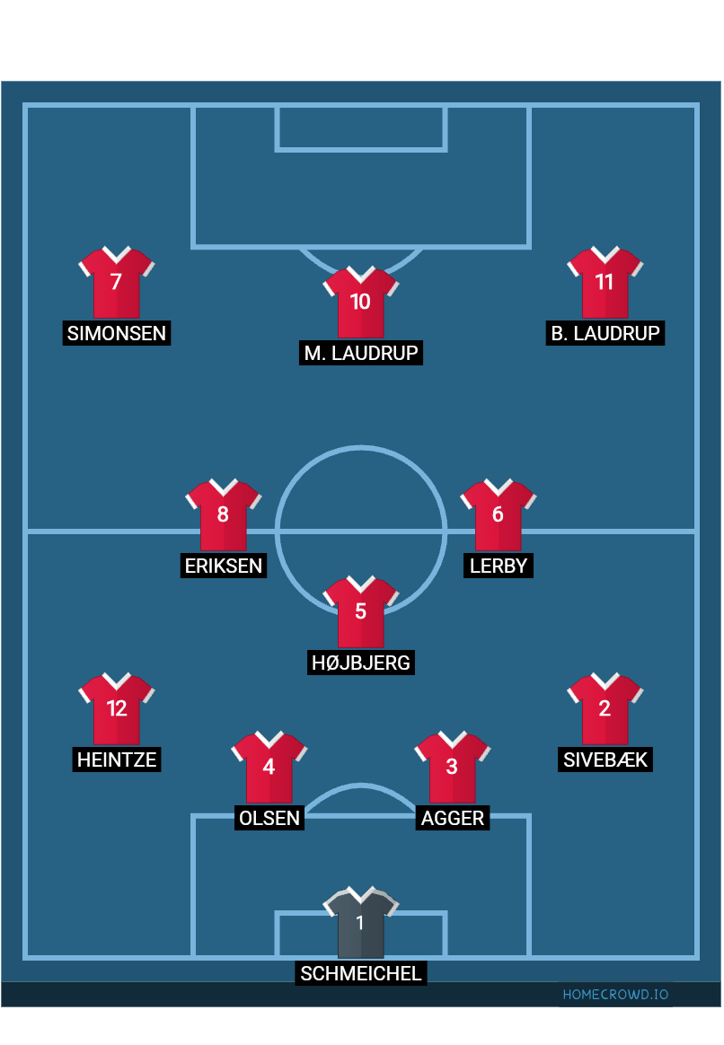 Football formation lineup Denmark