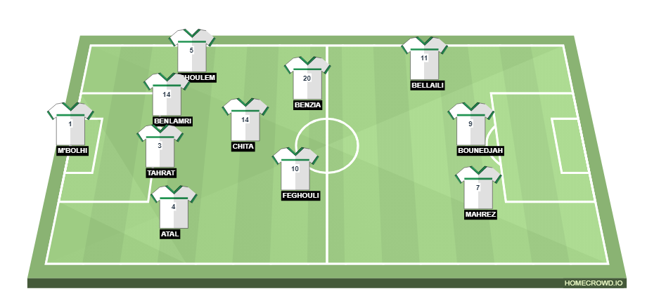 Football formation line-up Algeria  4-3-3
