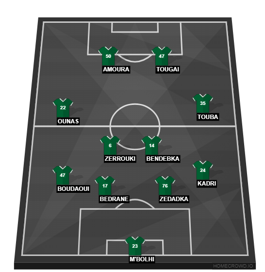 Football formation line-up Algeria  4-2-2-2