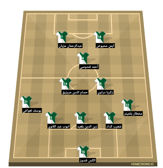 Football formation line-up Algeria  4-1-2-1-2