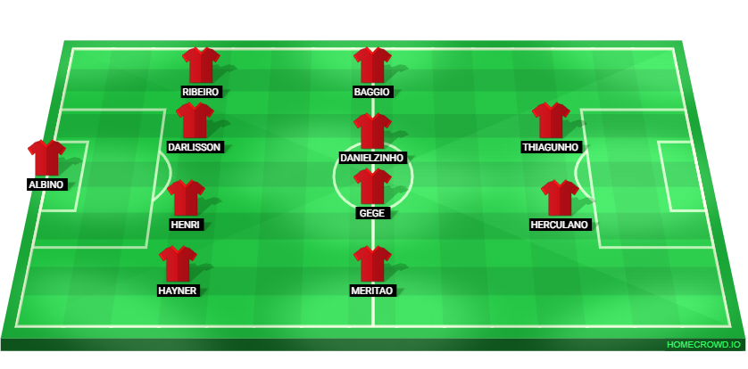 Football formation lineup CR Belouizdad