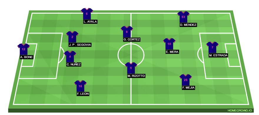 Football formation line-up Independiente del Valle  4-4-1-1