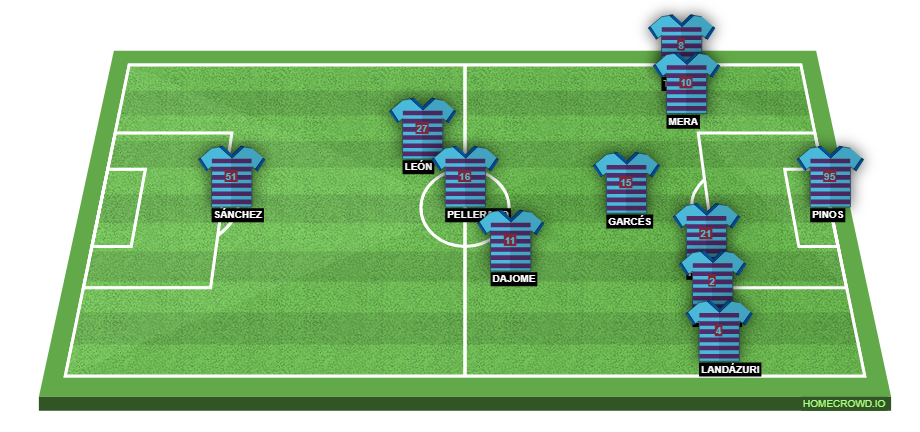Football formation line-up Independiente del Valle  5-3-2
