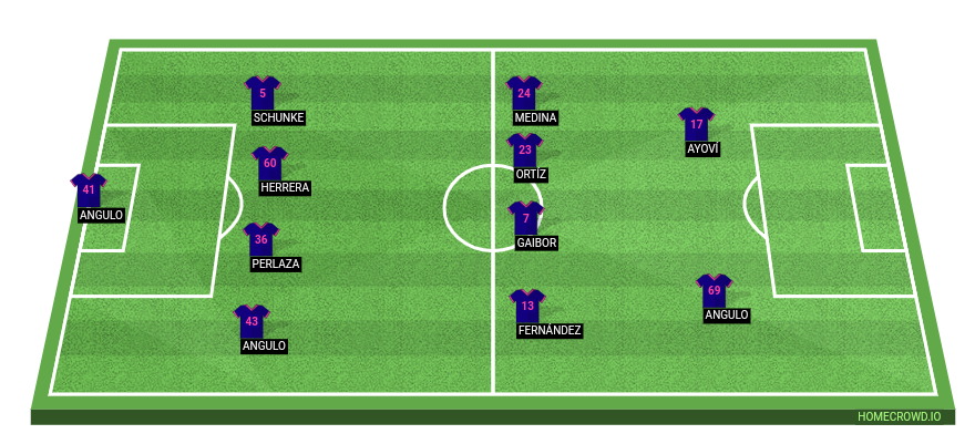 Football formation line-up Independiente del Valle  4-4-2