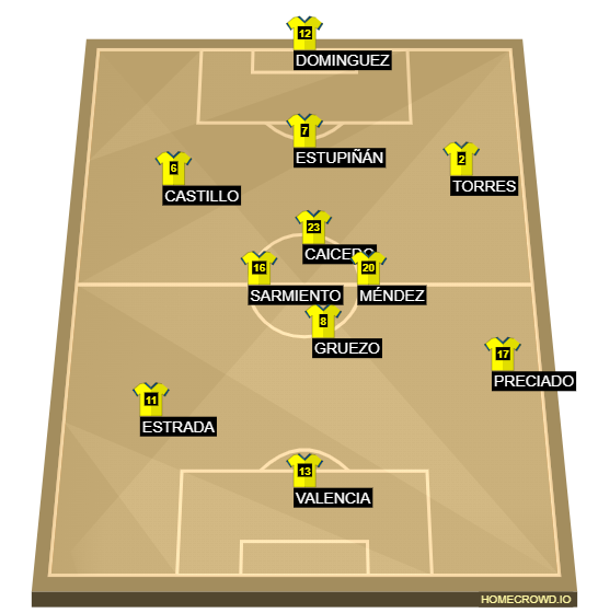 Football formation line-up ecuador qatar 2-5-3
