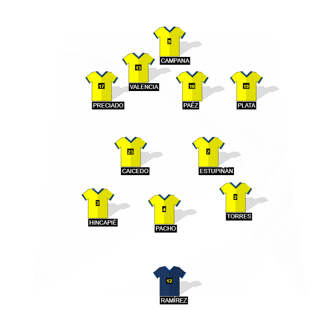Football formation line-up Ecuador 2024  4-1-2-1-2